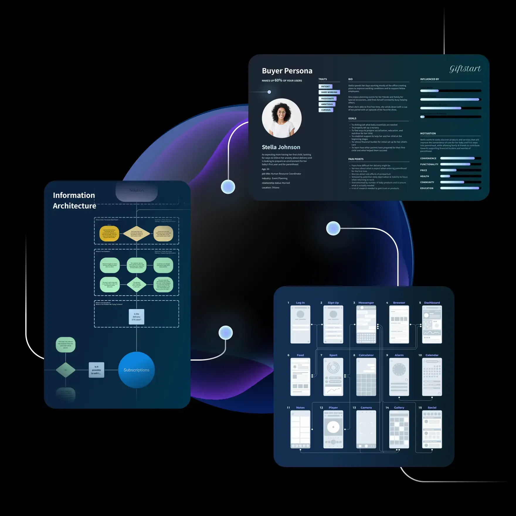 ux design